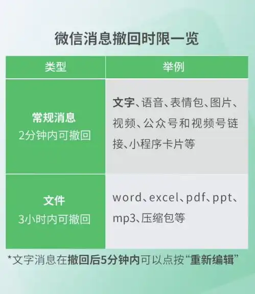 早报苹果加紧与openai的谈判小米高管辟谣雷军被李想锁车里微信文件3小时内可撤回