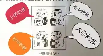  听说今年的高考题又火啦