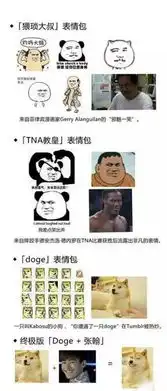  你每天用的表情包你知道他们的来历吗