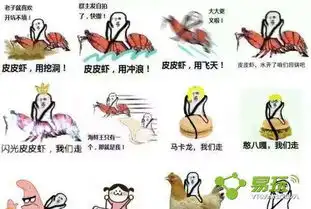  皮皮虾造反了什么鬼是什么意思皮皮虾造反了梗出自哪里