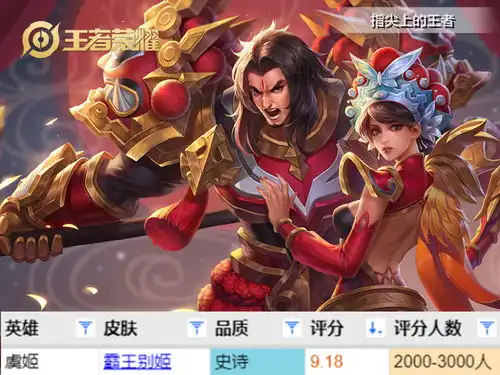  王者荣耀五款戏曲联动皮肤评分公布,两款即将优化,第一的没争议