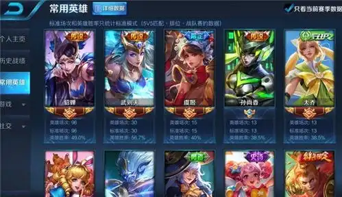  王者荣耀有望返场4款限定皮肤,官方确定凤求凰,第1男生都讨厌
