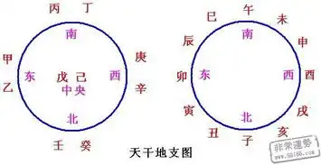 请您表情包天干地支