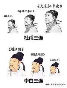  前几天疯传的xx三连到底是什么鬼网友笑喷现在没点文化,你连表情包都看不懂