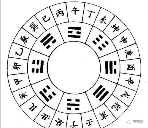  漫画解天干地支为啥说女命三宫定作娼