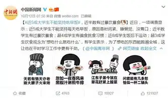  当代大学生通病你中了几条