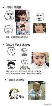  99不知道的表情包原型近期最流行的表情包出处盘点