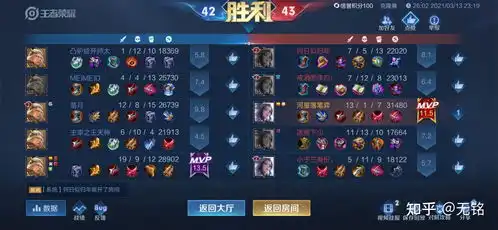  橘右京可以这样出装吗