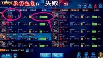  王者荣耀马化腾段位这么高查看资料后笑了,网友看完却怒了