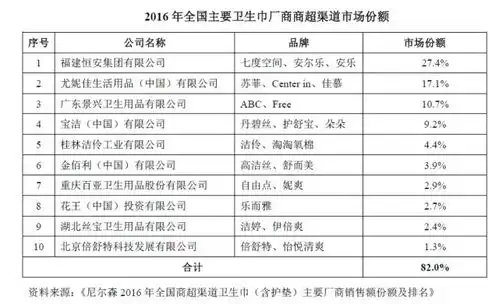  表情得女性者得天下一片姨妈巾如何托起400亿大市场财经头条表情