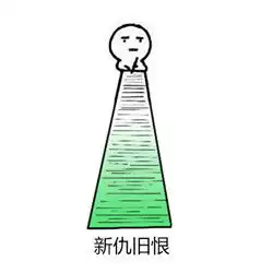  记仇表情包升级版2017最新不要惹我我很记仇的