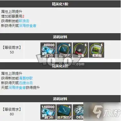  明日方舟斯卡蒂精二专三材料图鉴分享斯卡蒂强度厉害吗值得抽么