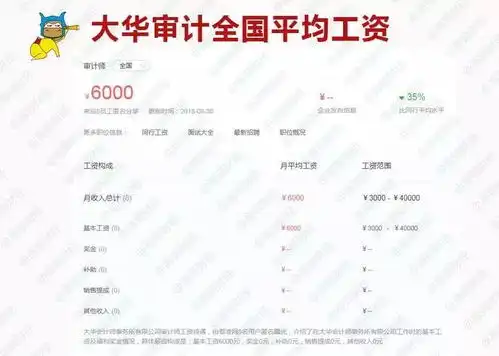  表情揭秘四大审计薪资鄙视链腾讯新闻表情