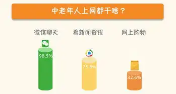  八成中老年人会发表情包你爸妈玩手机的方式,你可能不知道