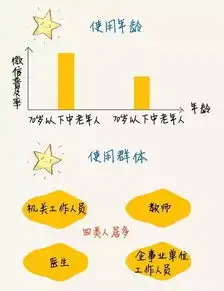  看中老年人的朋友圈江湖你爸妈的微信群可能比你还多