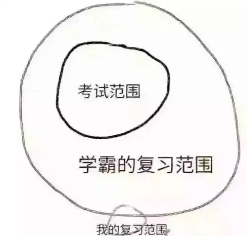 期末考前提醒