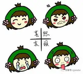 发怒表情包素材娘娘