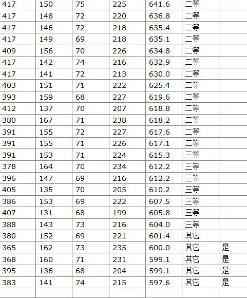  表情最近几年的哈工大考研的锻压方向的分数你知道吗谢谢了表情