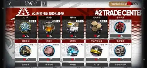  明日方舟利刃行动活动攻略及材料兑换指南
